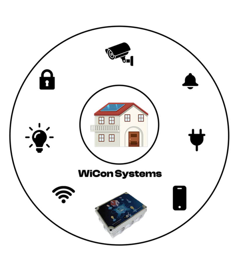 System 2